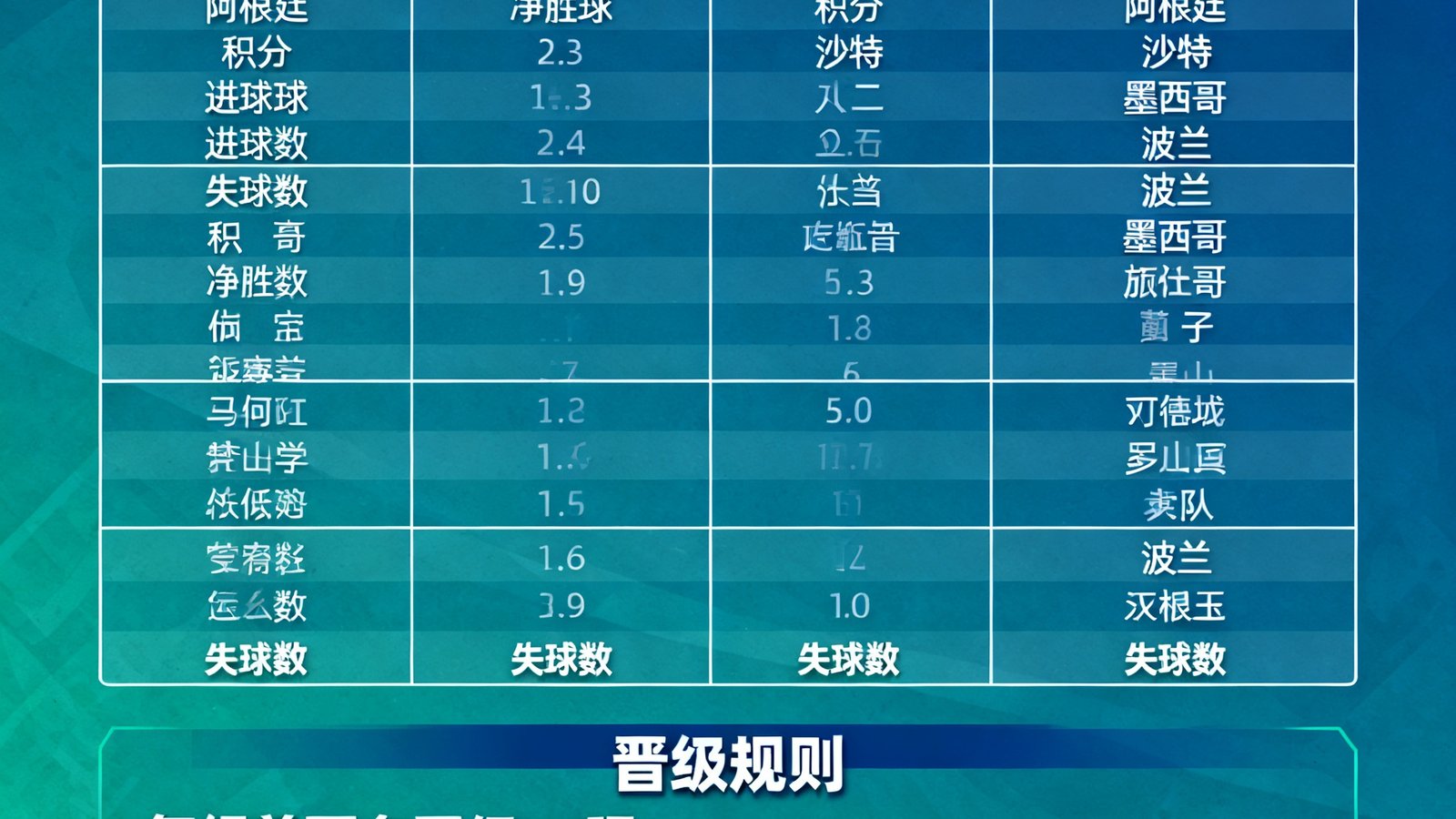 世界杯小组赛晋级形势分析图解