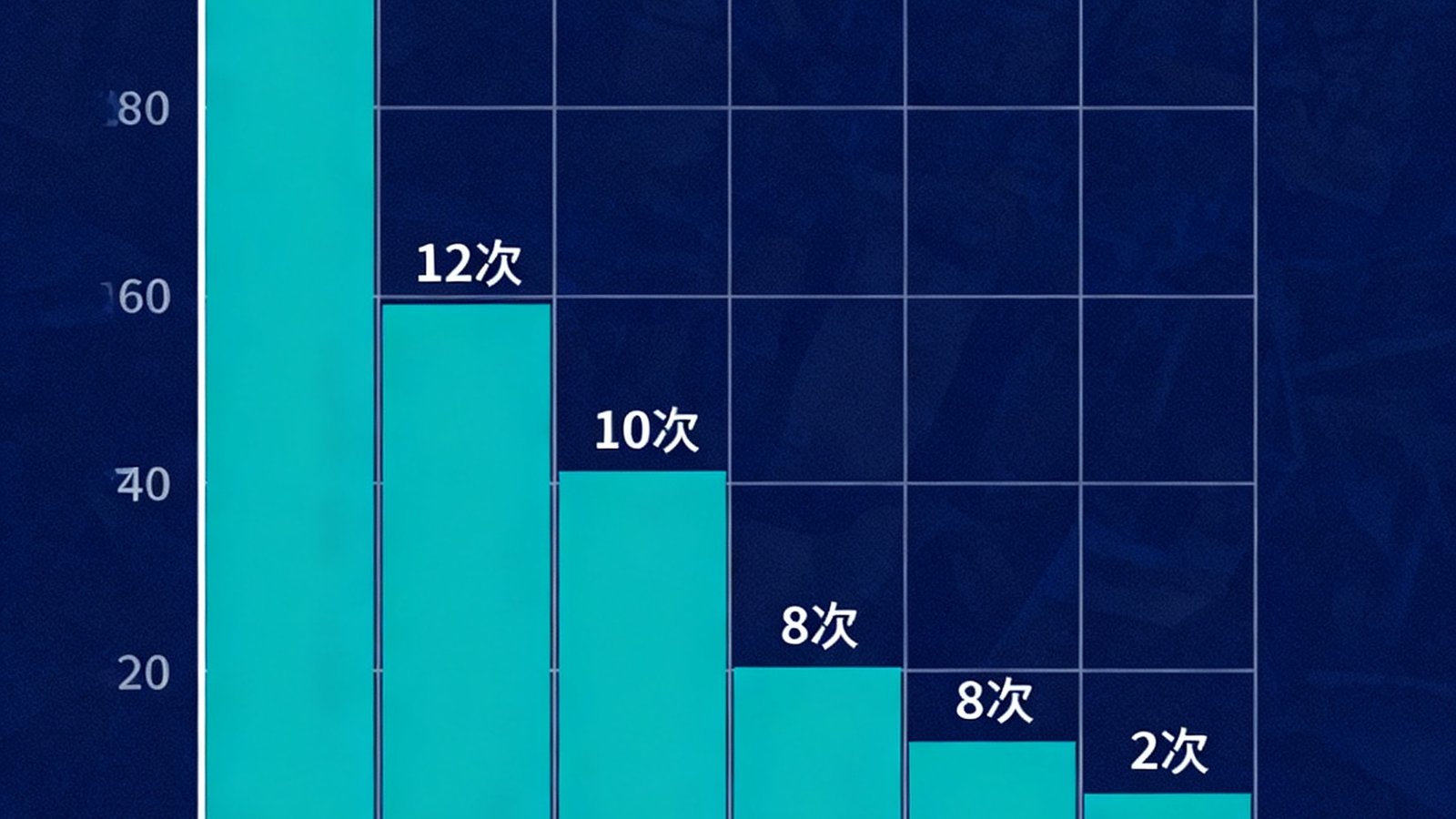 世界杯历史助攻榜梅西位居榜首，数据可视化