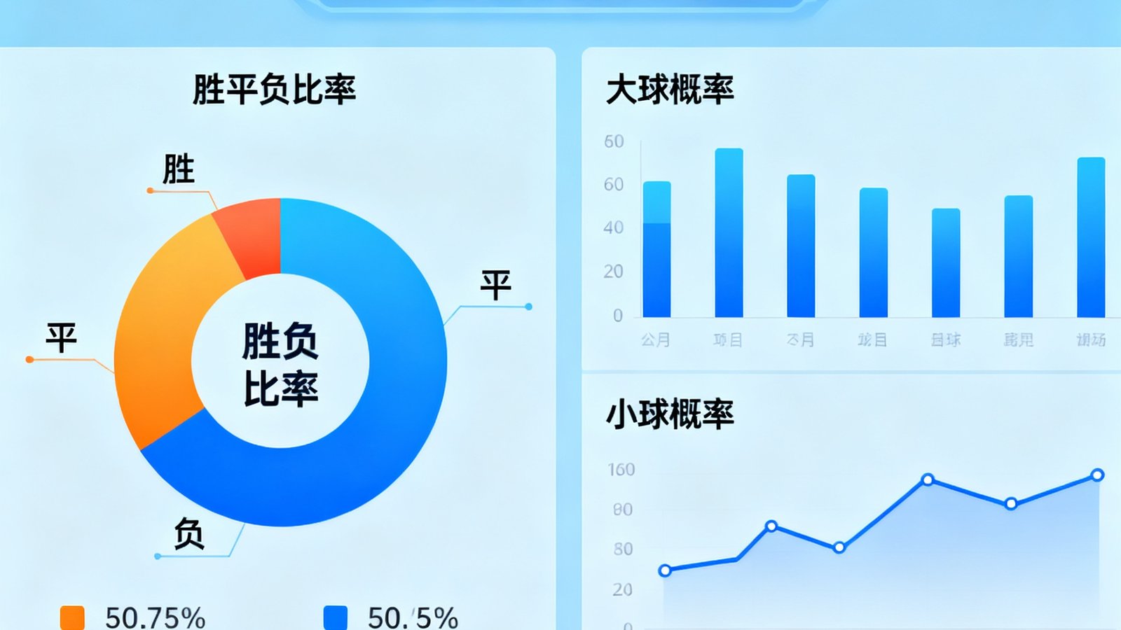 智能预测页面展示胜平负概率饼图与大小球分析